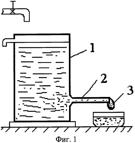 Способ упорядочения структуры неподвижного граничного слоя вязкой несжимаемой жидкости (патент 2457463)