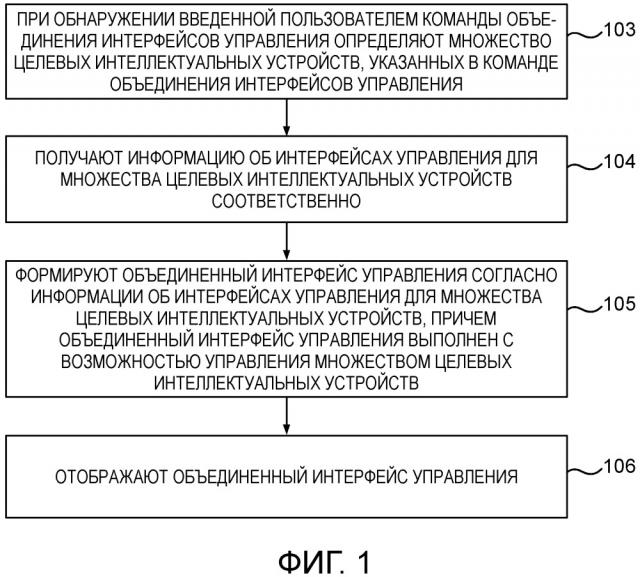 Способ и устройство отображения интерфейса (патент 2649766)