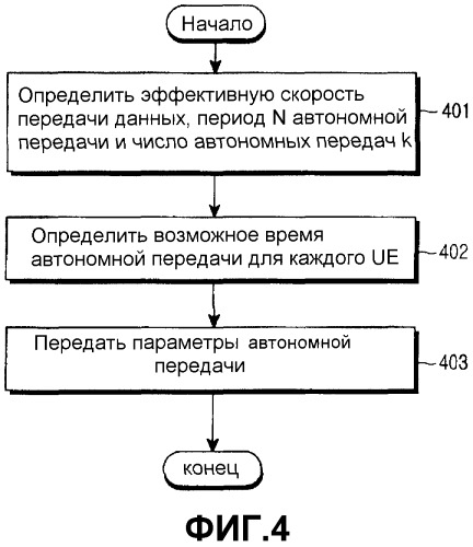 Способ и устройство для выполнения незапланированной передачи в системе мобильной связи для поддержки улучшенного выделенного канала восходящей линии связи (патент 2305371)