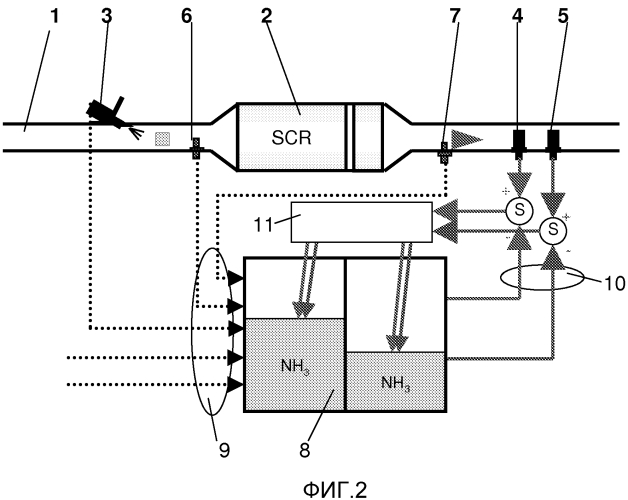 Способ и устройство для управления каталитическим конвертером scr транспортного средства (патент 2560120)