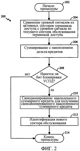 Способ и система для выбора наилучшего сектора обслуживания в системе передачи данных множественного доступа с кодовым разделением каналов (патент 2341041)