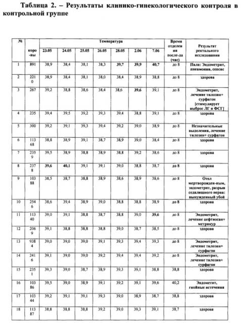 Способ профилактики эндометритов у коров (патент 2662328)