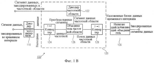 Кодер, декодер и методы кодирования и декодирования сегментов данных, представляющих собой поток данных временной области (патент 2444071)