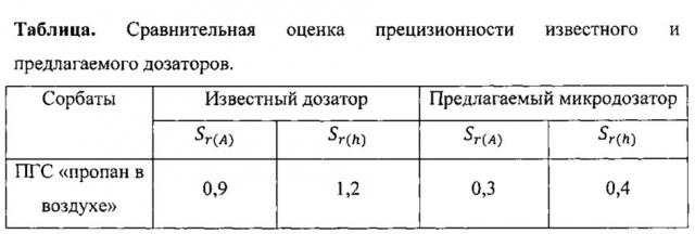 Планарный микродозатор для газовой хроматографии (патент 2634077)