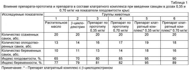 Средство для улучшения репродуктивной функции (патент 2487705)