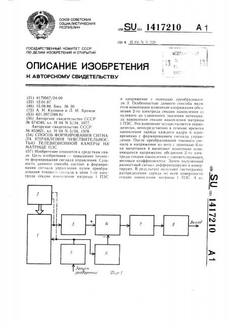 Способ формирования сигнала управления чувствительностью телевизионной камеры на матрице пзс (патент 1417210)