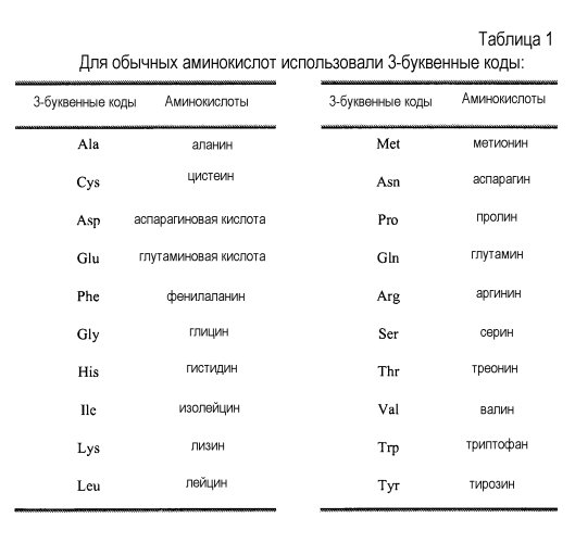 Новые агонисты npr-b (патент 2557290)