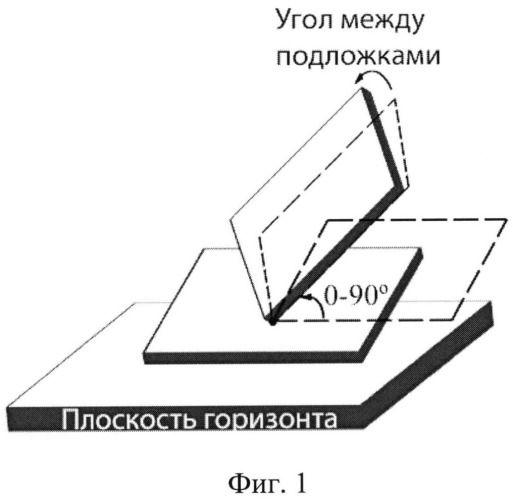 Способ измерения чистоты поверхности подложек (патент 2515117)