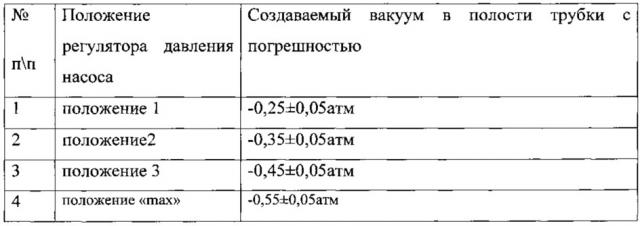 Способ электромагнитно-вакуумного лечения заболеваний височно-нижнечелюстного сустава и аппарат для его осуществления (патент 2644925)