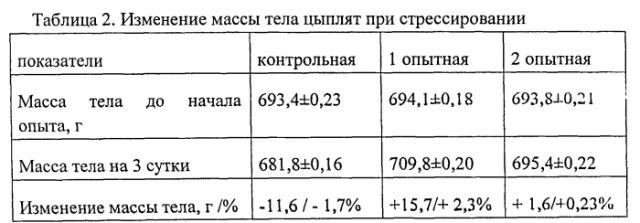 Гомеопатическое лекарственное средство, оказывающее стресспротективное и ростостимулирующее действие, регулирующее обмен веществ у молодняка сельскохозяйственных животных и птицы (патент 2549496)