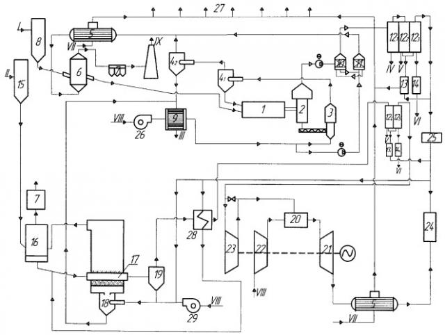 Способ энерготехнологической переработки сланца (патент 2529226)