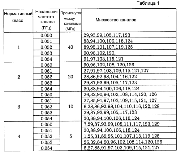 Способ и устройство для отправки агрегированного сигнала маяка (патент 2561723)