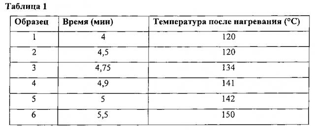 Образование вкуса и аромата при микроволновом нагревании (патент 2605353)