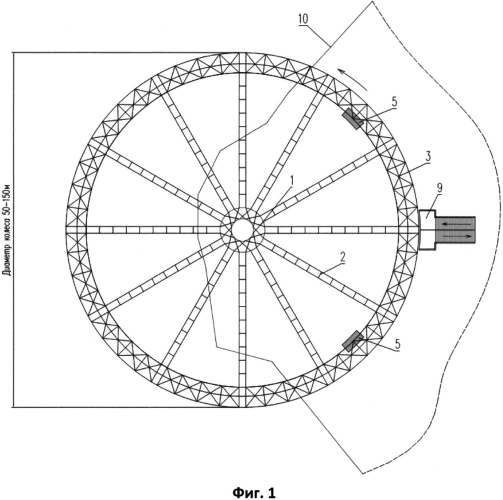 Горизонтальное колесо обозрения мартынова (патент 2581976)