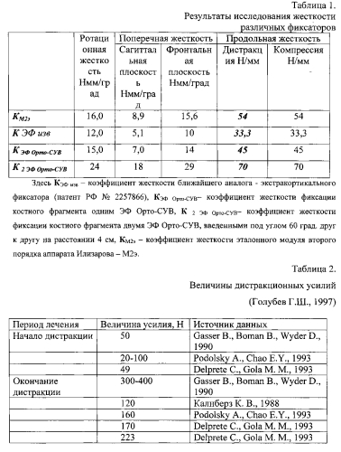 Способ удлинения бедренной кости поверх интрамедуллярного стержня (патент 2584555)