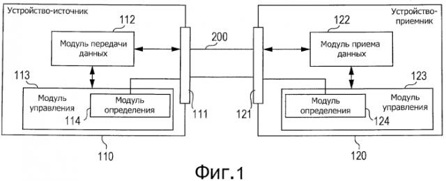 Электронное устройство и способ определения цифрового интерфейса для подключенного внешнего устройства (патент 2553980)