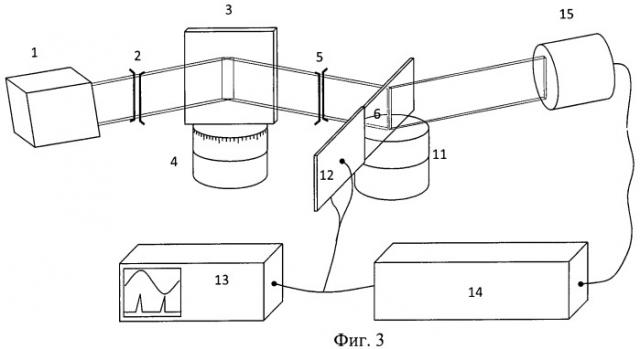 Способ и устройство для регистрации кривых дифракционного отражения (патент 2466384)
