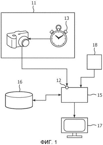 Система для представления информации о вентиляции легких (патент 2542096)