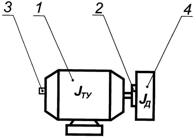 Способ определения момента инерции паротурбинных и газотурбинных установок (патент 2426977)