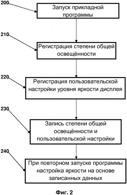 Способ управления яркостью, а также устройство и программный продукт для реализации этого способа (патент 2607275)