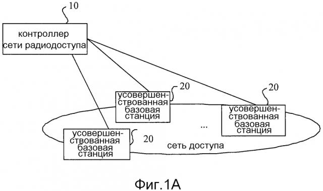 Система, способ и устройство для обработки информации радиоинтерфейса (патент 2615500)