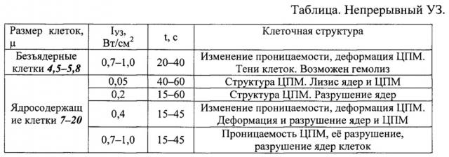 Способ направленного воздействия на клетки тканей животных отряда непарнокопытных (патент 2639769)