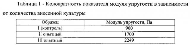 Способ приготовления мясного продукта с функциональным назначением (патент 2634436)