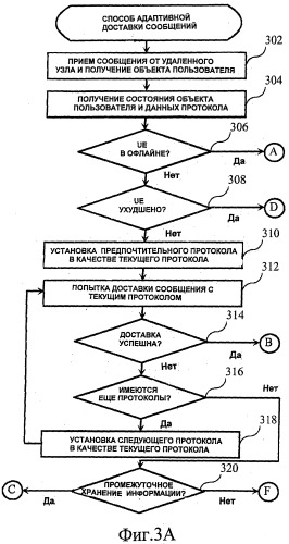 Способ доставки сообщений в системе связи (патент 2431944)