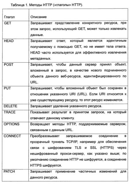 Система двухсторонней связи в реальном времени с использованием протокола нттр (патент 2635220)