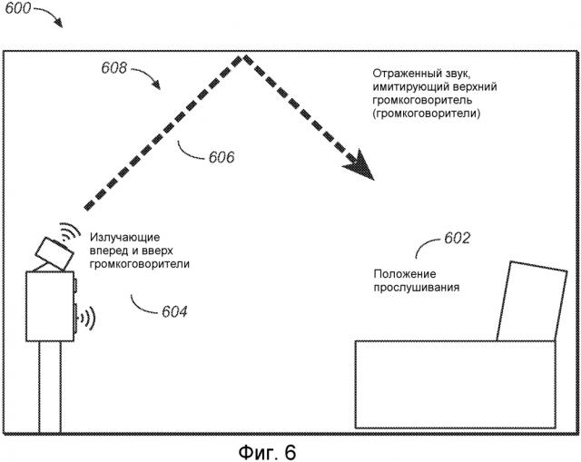 Рендеринг отраженного звука для объектно-ориентированной аудиоинформации (патент 2602346)