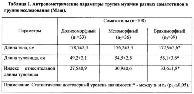 Способ бужирования пупочной вены и устройство для его осуществления (патент 2653783)