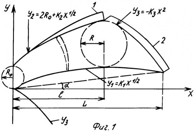 Лопасть воздушного винта, парабола в аэродинамике (патент 2278058)