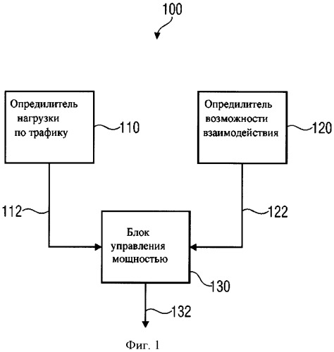 Аппаратура и способ управления узлом беспроводной связи (патент 2502188)