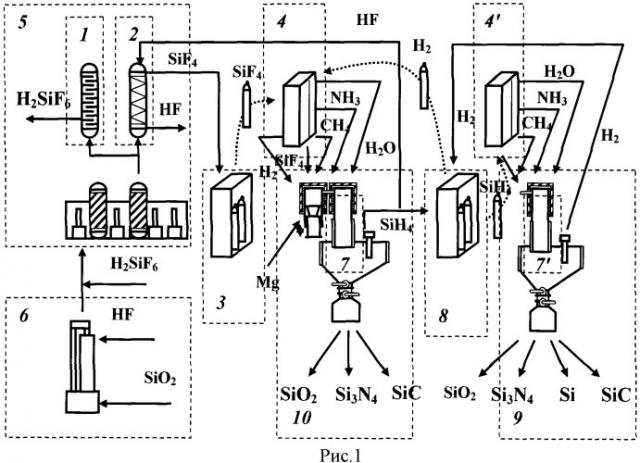 Способ получения кремния и его соединений и линия для его осуществления (патент 2525415)
