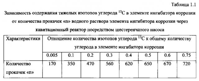 Способ получения твердого противогололедного материала на основе пищевой поваренной соли и кальцинированного хлорида кальция (варианты) (патент 2603156)