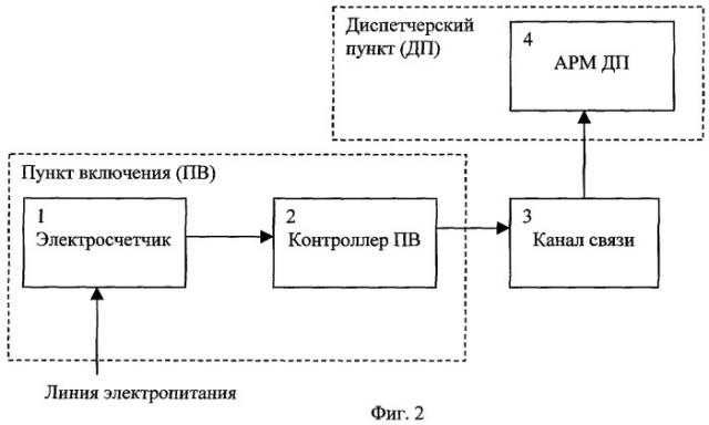 Система контроля целостности силовых линий электропитания распределенной нагрузки (патент 2269788)