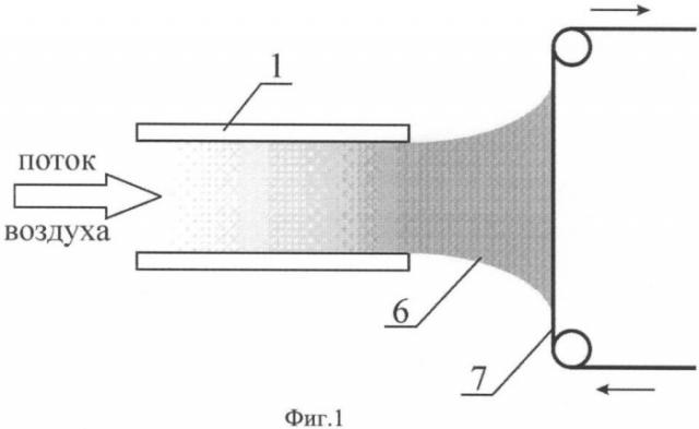 Способ обработки термически нестойких материалов холодной плазменной струей (патент 2396369)