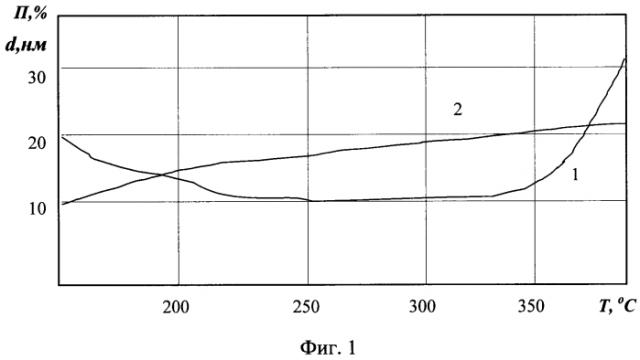 Способ изготовления холодного катода гелий-неонового лазера (патент 2589731)