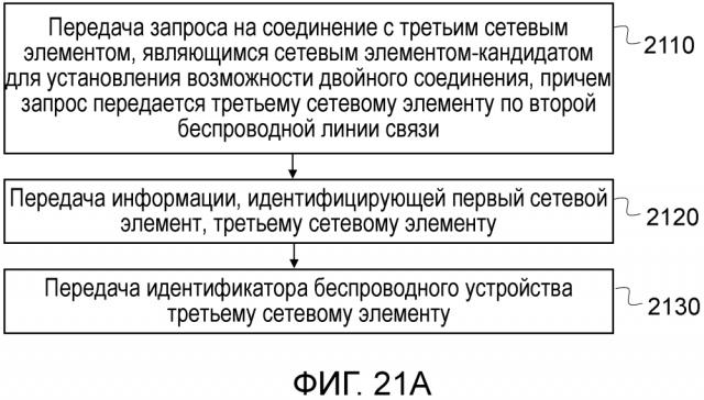 Установление возможности двойного соединения (патент 2633612)