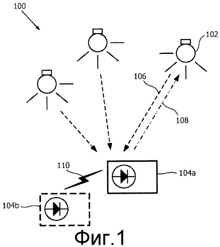 Ввод в действие источников кодированного света (патент 2548900)