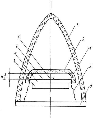Вспомогательный теплозащитный экран бортовой антенны в головном антенном обтекателе летательного аппарата (патент 2277737)