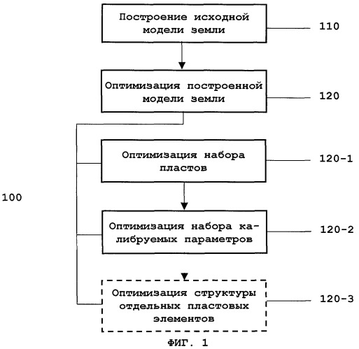 Способ построения обратимой трехмерной гидродинамической модели земли, калибруемой в реальном времени в процессе бурения (патент 2321064)