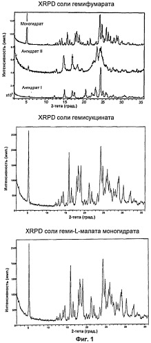 Полезные фармацевтические соли 7-[(3r,4r) -3-гидрокси-4- гидроксиметил- пирролидин -1- илметил ]- 3,5- дигидро-пирроло [ 3,2-d] пиримидин-4-она (патент 2489435)