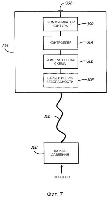 Передающий датчик давления технологической текучей среды с отдельным датчиком и электроникой датчика (патент 2649032)