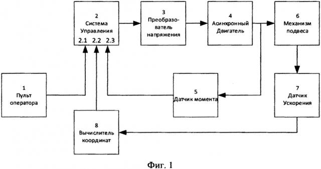 Электропривод перемещения с ограничением по раскачиванию груза (патент 2596008)