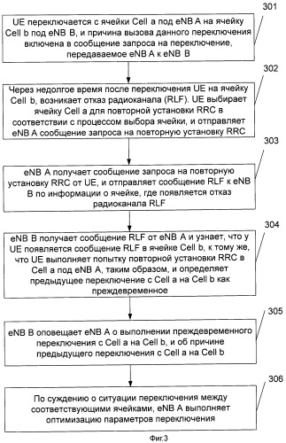 Способ и устройство оповещения об информации для указания отказа переключения (патент 2470491)