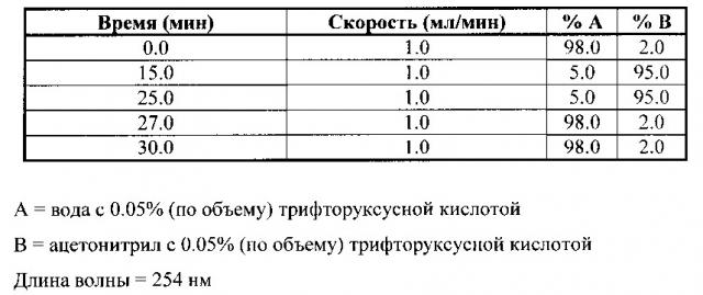 Оксазолидиноны и способ их очистки (патент 2659792)