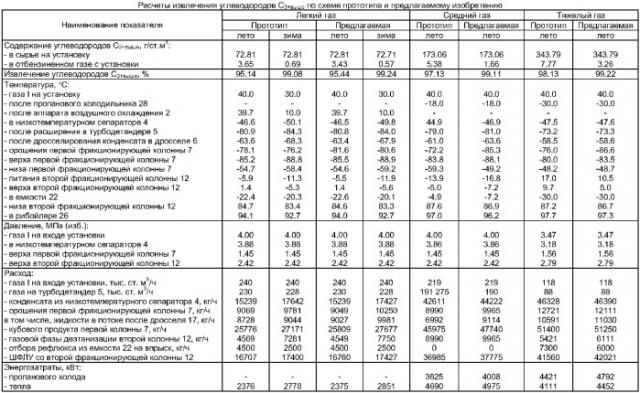 Установка низкотемпературного разделения углеводородного газа (патент 2382301)