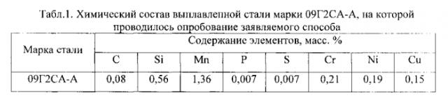 Способ термической обработки сварных соединений из низкоуглеродистых феррито-перлитных сталей (патент 2566241)