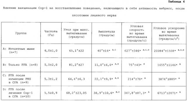 Вакцина и способ лечения болезней двигательных нейронов (патент 2303996)